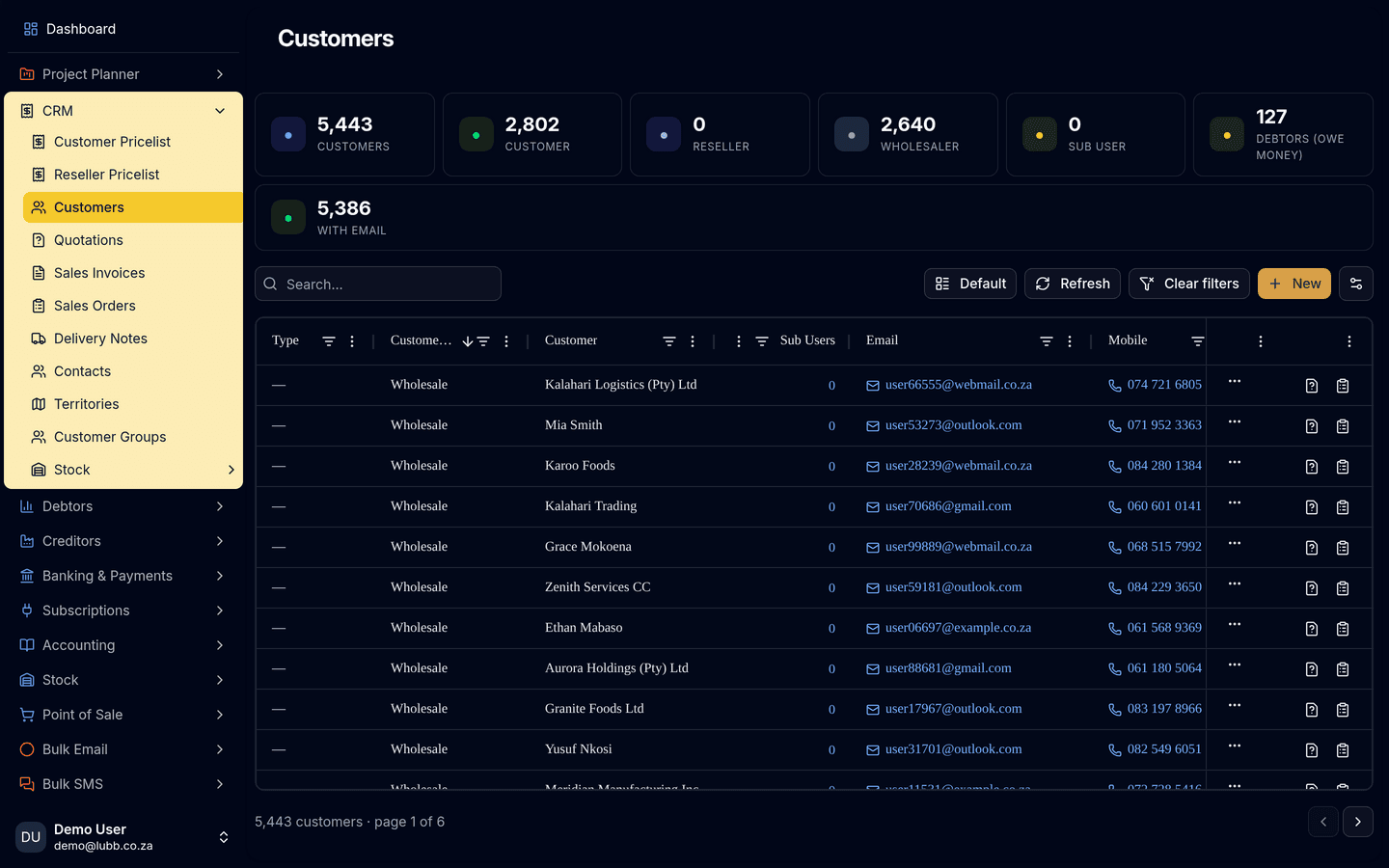 The CRM Customers grid: 5,443 customers split by type across the counter cards, over a table of customer records with type, name, sub-users, e-mail and mobile.