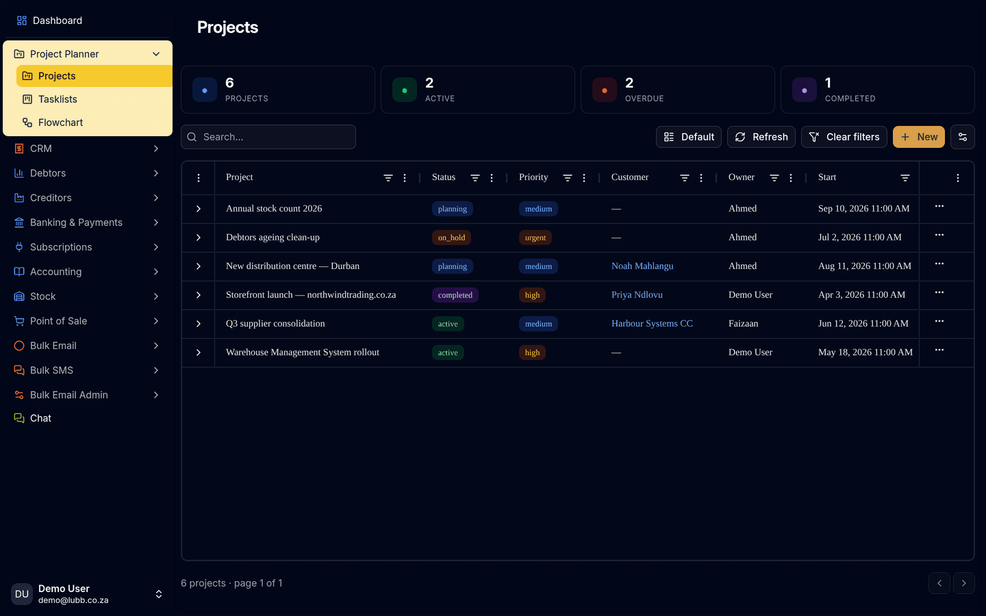 The Project Planner: counters for six projects — two active, two overdue, one completed — over a table of projects with status, priority, customer, owner and start date.
