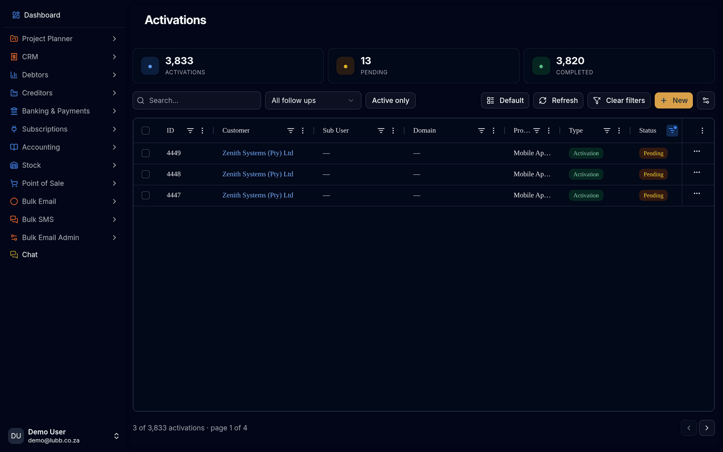 The Activations grid: 3,833 activations, thirteen pending and 3,820 completed across the cards, over a table of activations with customer, product, type and status.