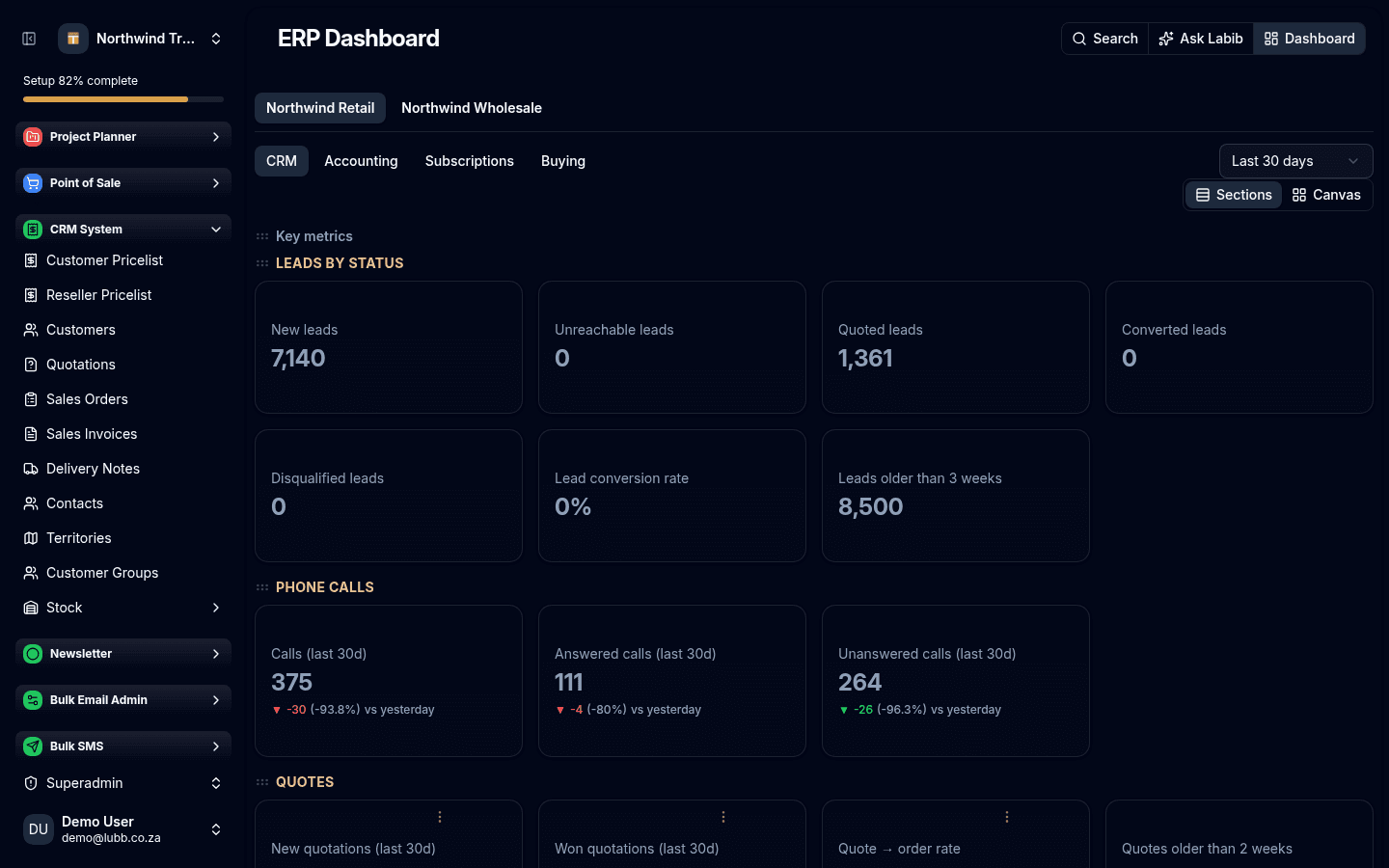 The Lubb ERP dashboard: tabs for CRM, Accounting, Subscriptions and Buying over a set of key-metric cards — leads by status, conversion rate, calls, quotes — for the last 30 days.