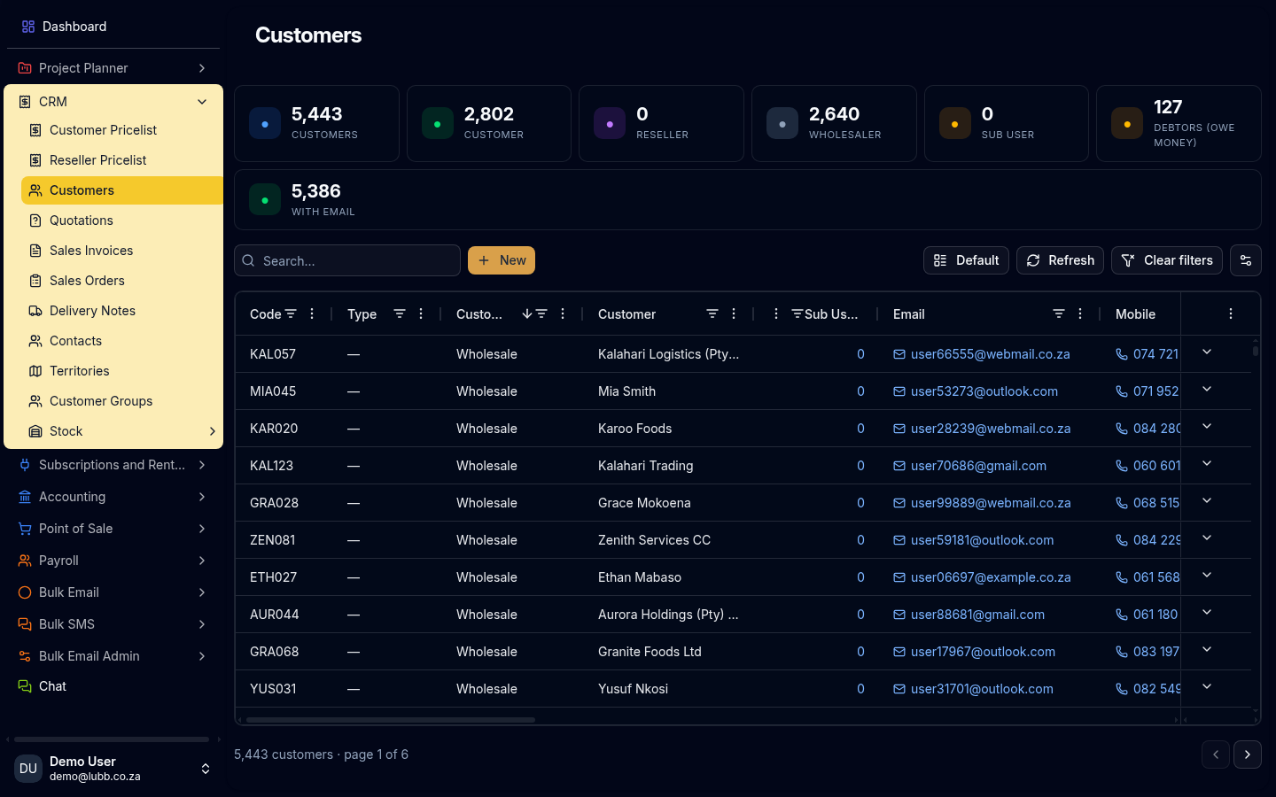 The CRM Customers grid: 5,443 customers split by type across the counter cards, over a table of customer records with type, name, sub-users, e-mail and mobile.
