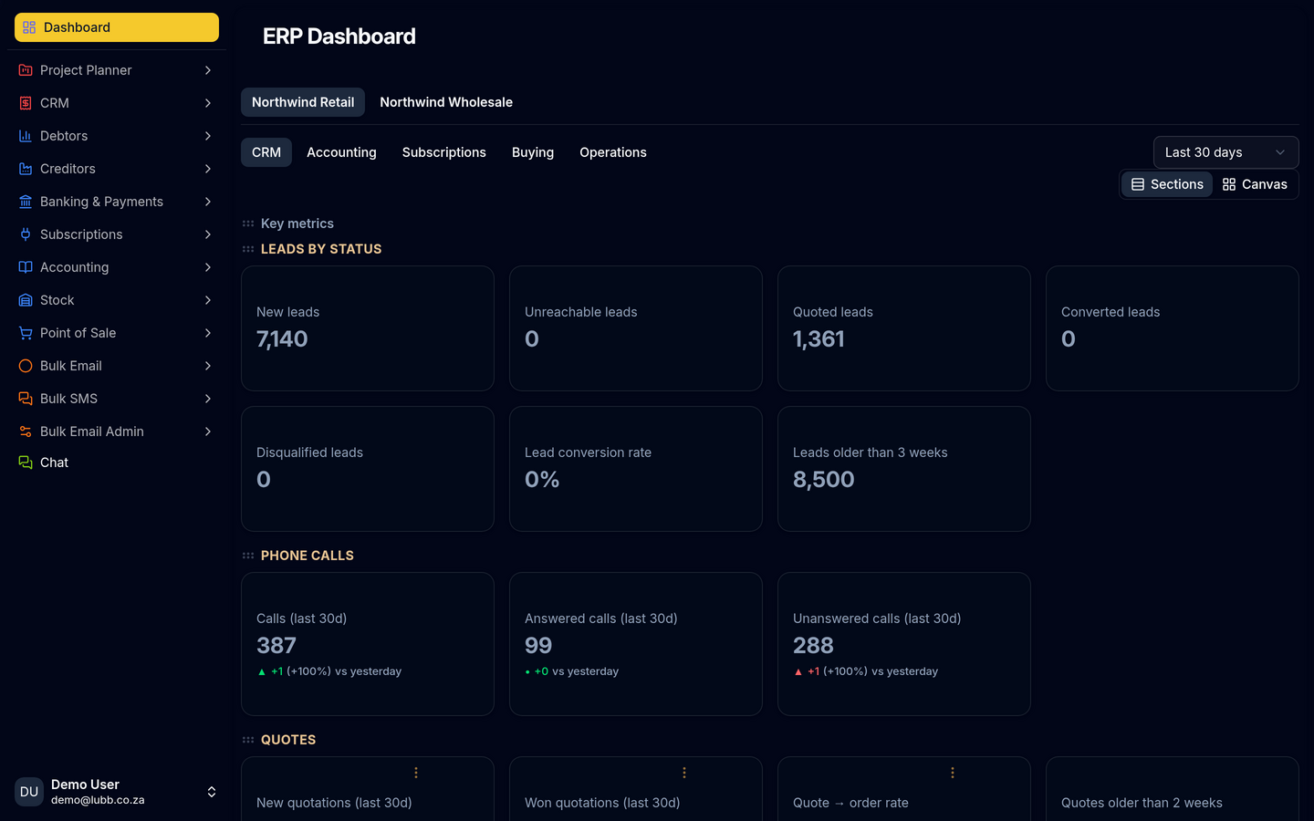 The Lubb One dashboard: tabs for CRM, Accounting, Subscriptions, Buying and Operations over key-metric cards — 7,140 new leads, 1,361 quoted, 387 calls made and 99 answered in the last 30 days.