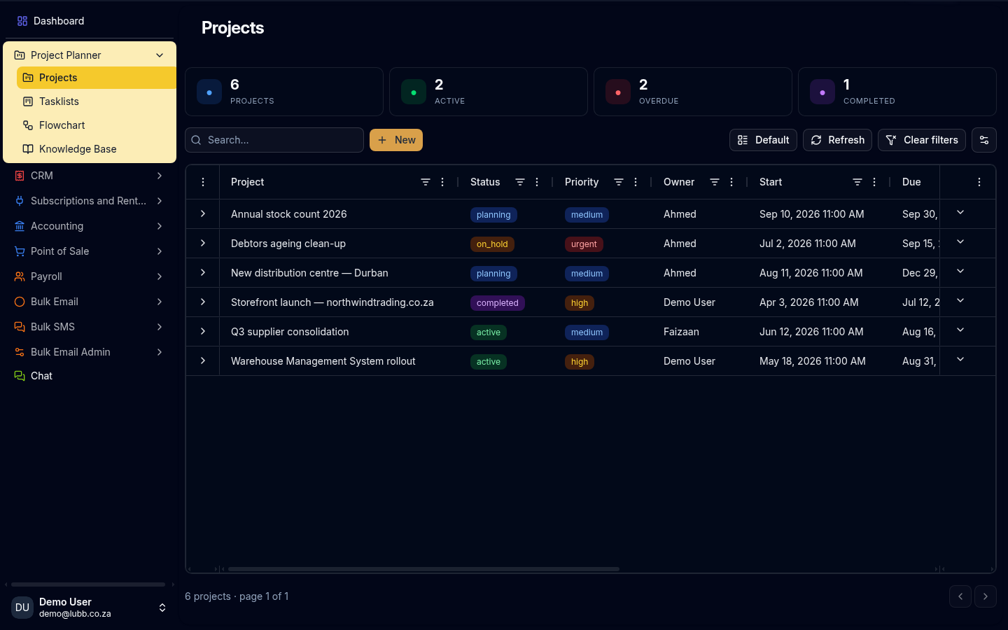 Project Manager: counters for six projects — two active, two overdue, one completed — over a table of projects with status, priority, customer, owner and start date.