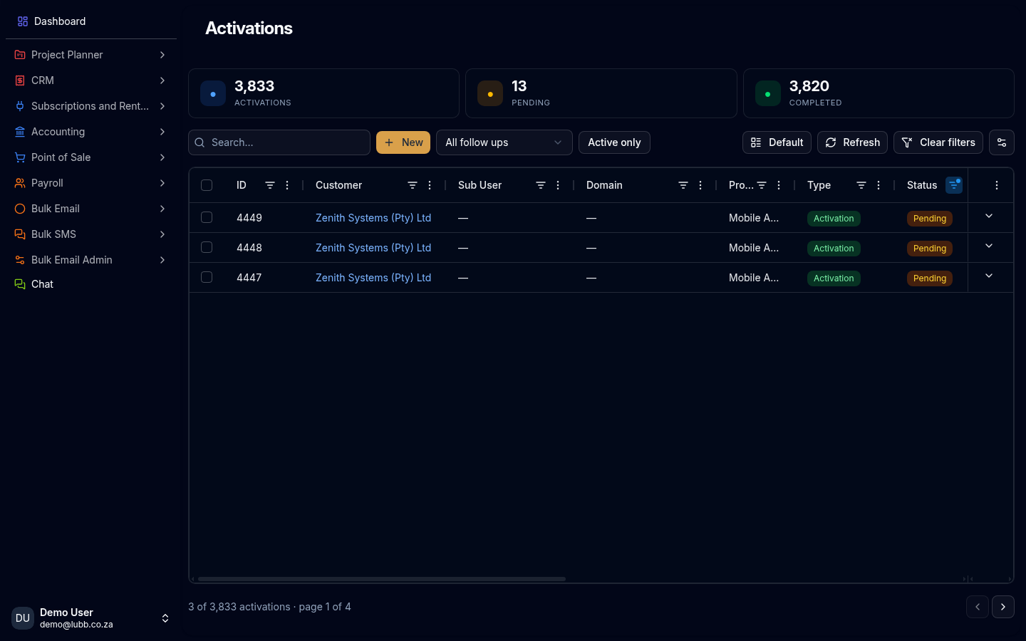 The Activations grid: 3,833 activations, thirteen pending and 3,820 completed across the cards, over a table of activations with customer, product, type and status.